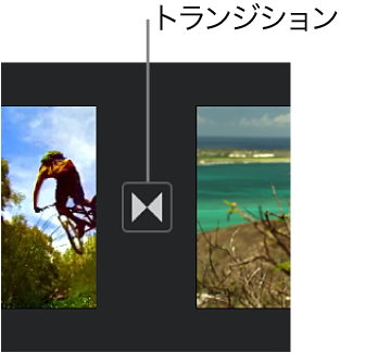 タイムライン内の2つのクリップ間のトランジションを示すアイコン。