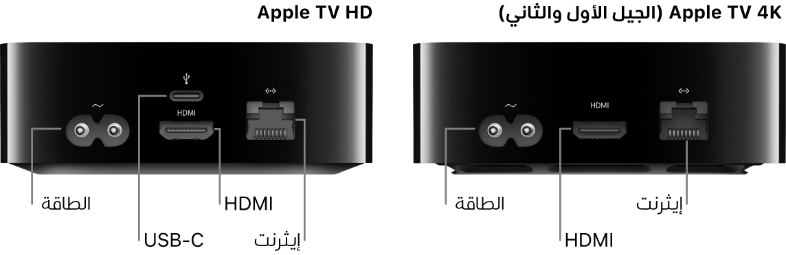 عرض للجزء الخلفي من Apple TV HD و 4K (الجيل الأول والثاني) وتظهر المنافذ