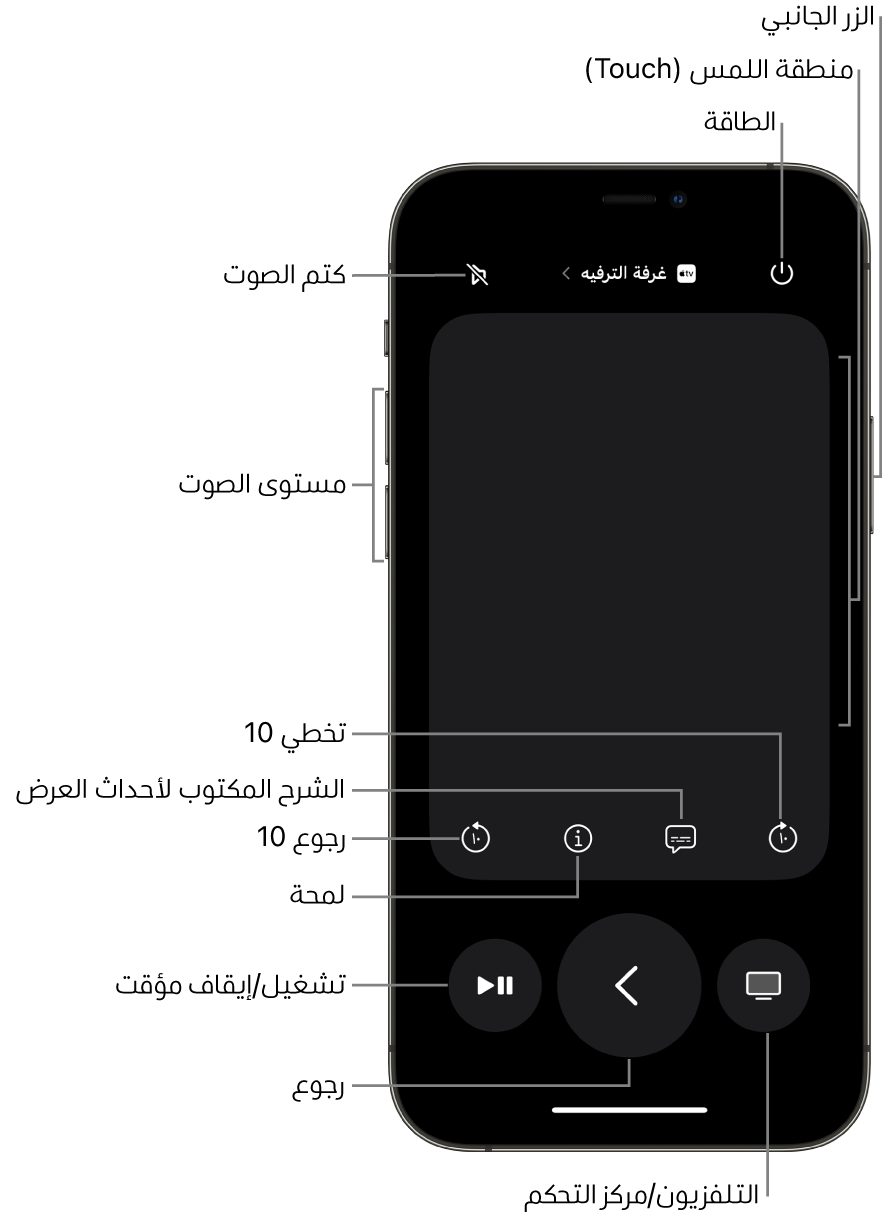 تطبيق الريموت على iPhone، يعرض أزرارًا لمستوى الصوت والتشغيل والطاقة والمزيد