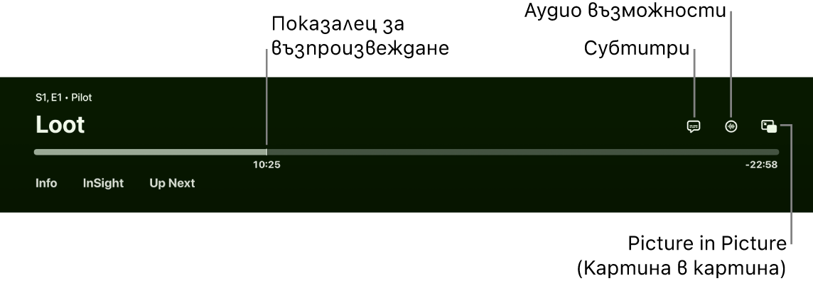 Бутони за управление на възпроизвеждането