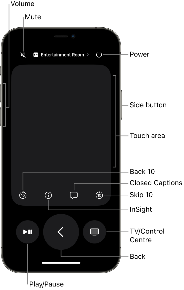 Use your iPhone, iPad or Apple Watch as a remote for Apple TV 