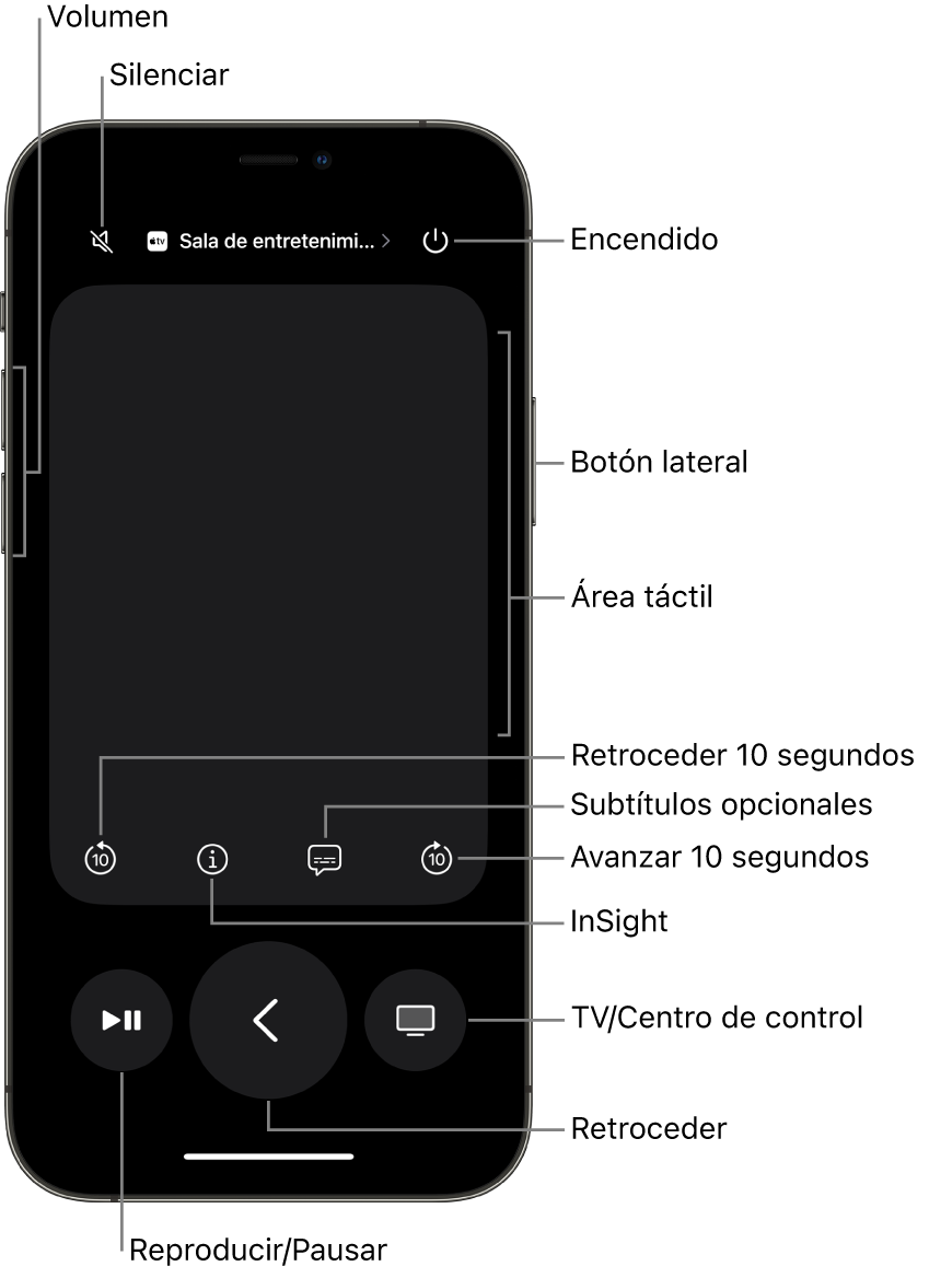 La app Remote en un iPhone mostrando botones de volumen, reproducción, encendido y más