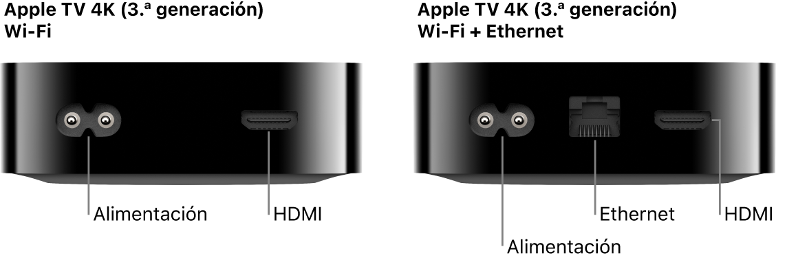 Vista trasera del Apple TV 4K (3.ª generación) con Wi‑Fi y Wi-Fi + Ethernet con los puertos a la vista