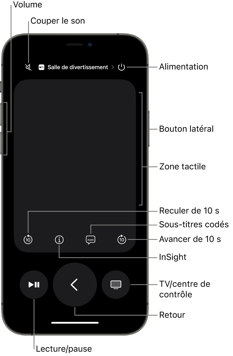 L’app Remote sur un iPhone qui affiche les boutons de volume, de lecture, d’alimentation, etc.