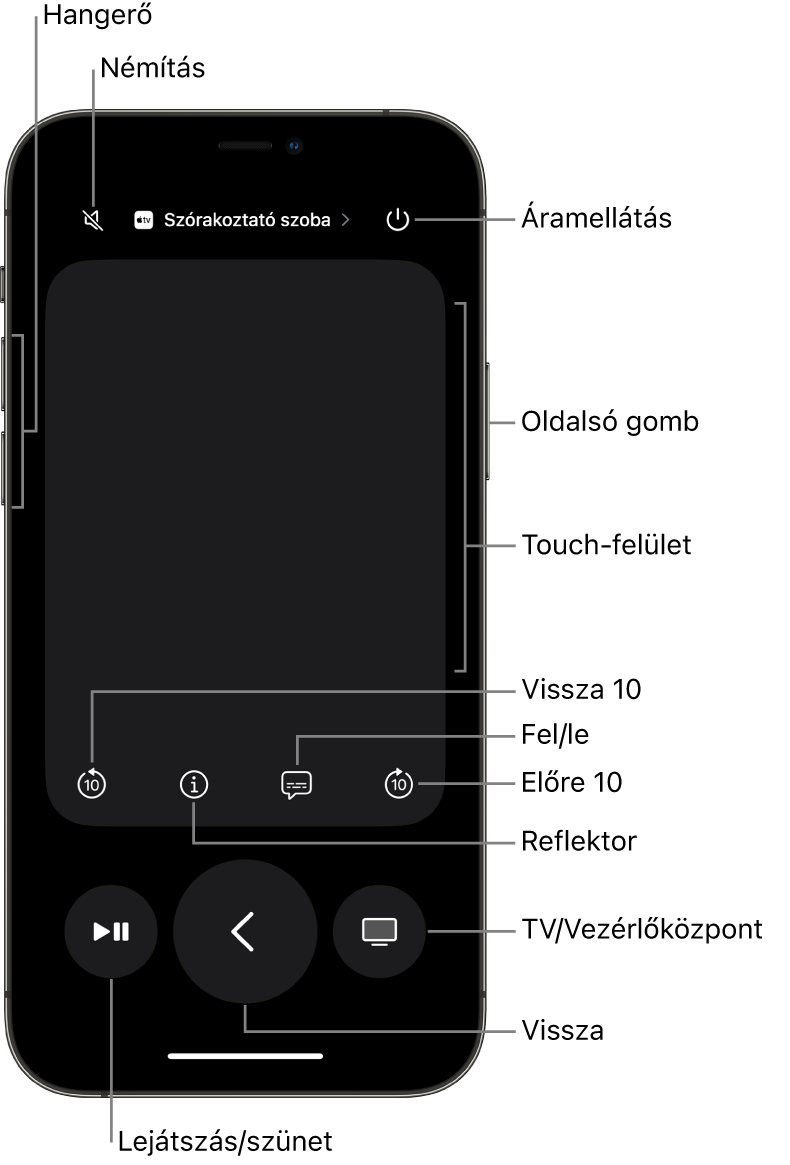 A Távirányító app az iPhone-on; láthatók a hangerő, a lejátszás, a bekapcsolás és további gombok