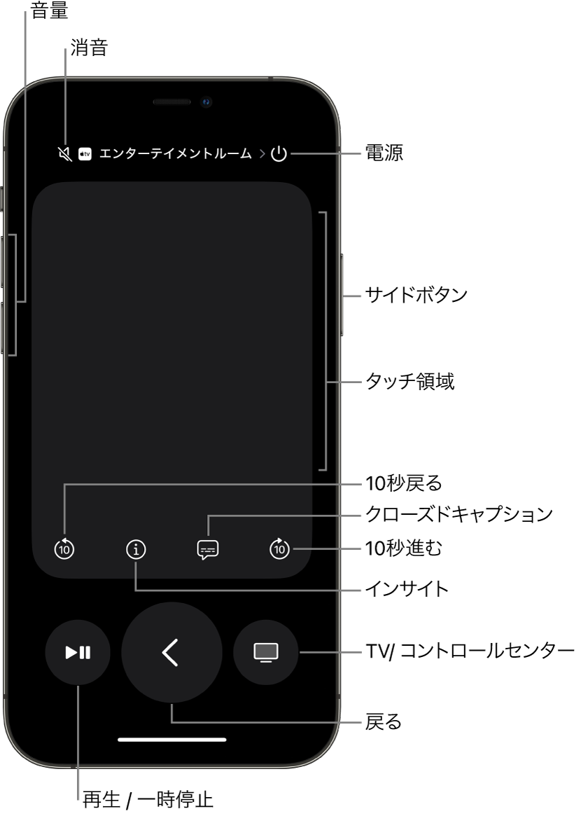 iPhoneのRemoteアプリ。音量、再生、電源などのボタンが表示されています。