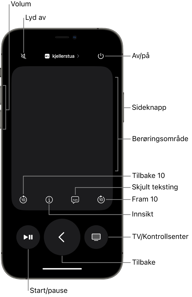 Fjernkontroll-app på en iPhone, som viser knapper for volum, avspilling, på/av og mer