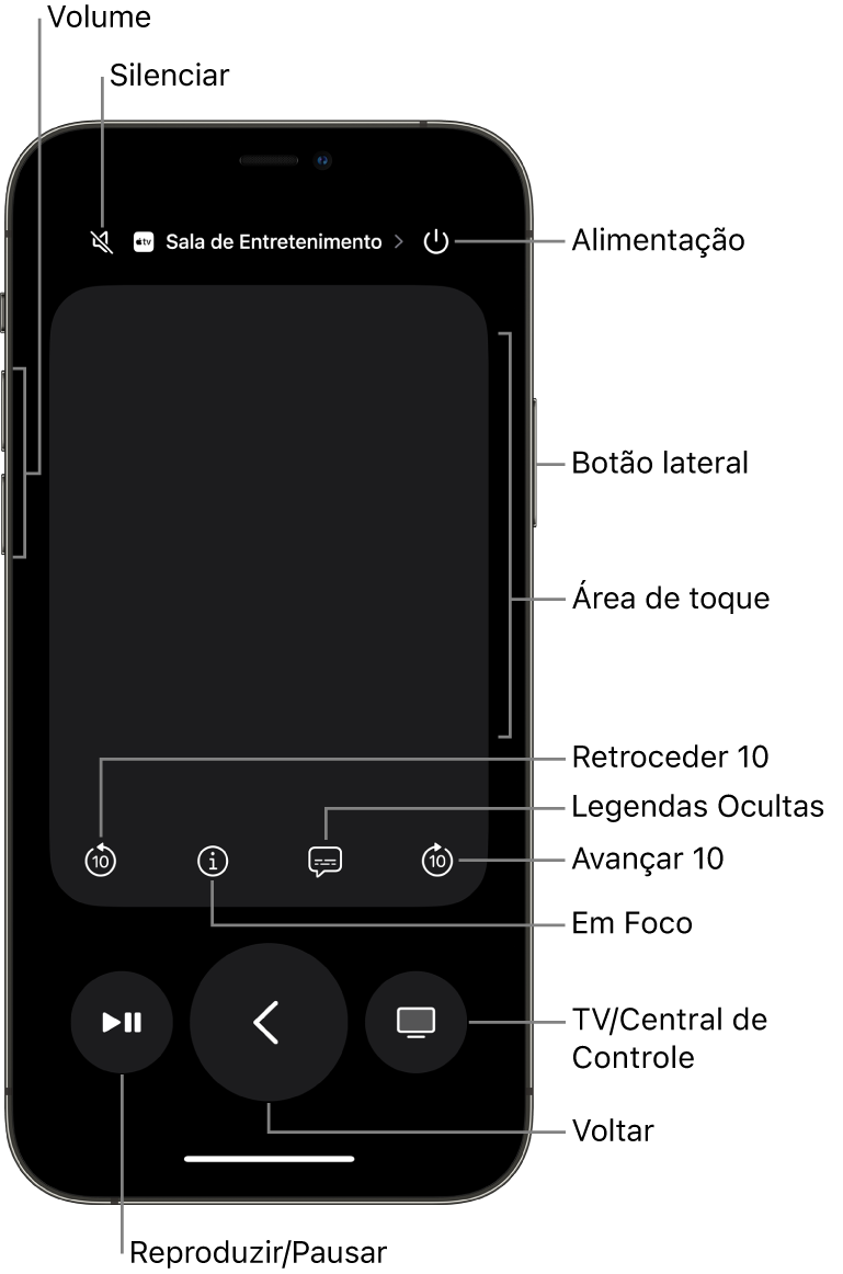 App Remote no iPhone, mostrando botões de volume, reprodução, ligar/desligar e muito mais.