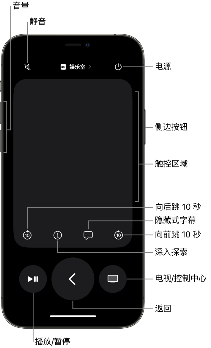 iPhone 上的“遥控器” App，显示用于音量、播放和电源等的按钮。