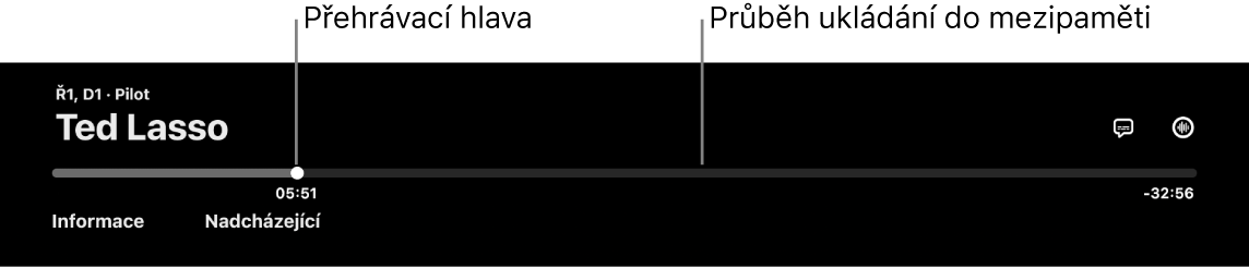 Ovládací prvky přehrávání