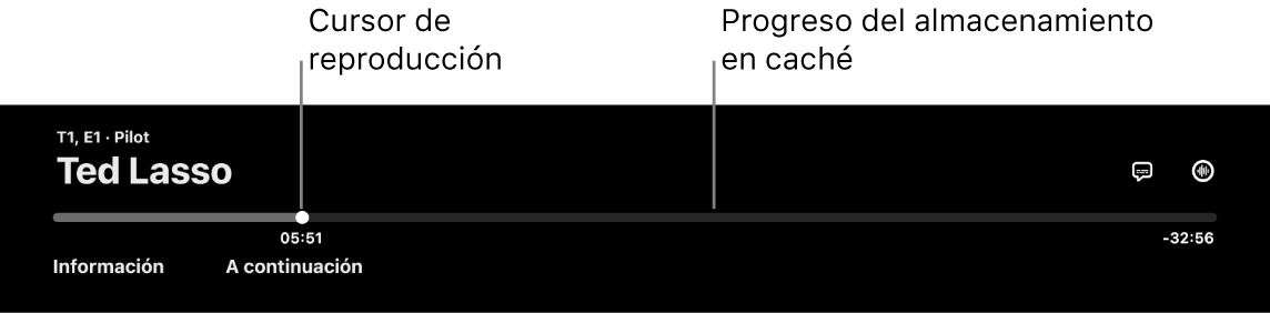 Controles de reproducción