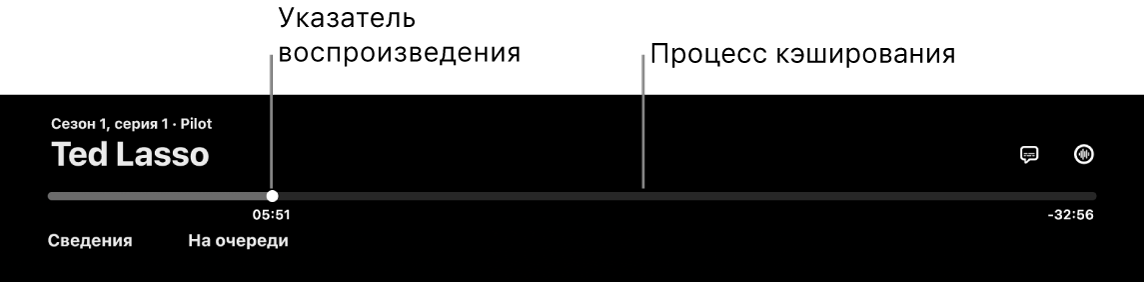 Элементы управления воспроизведением