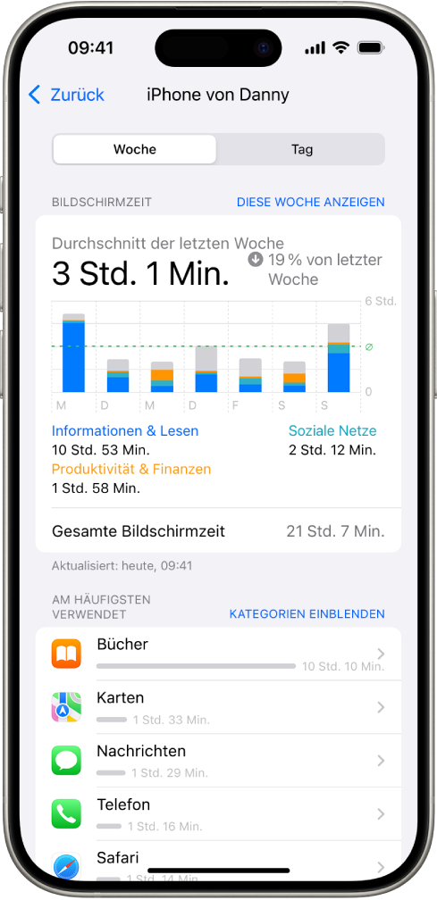 Ein Wochenbericht von „Bildschirmzeit“ mit Angaben zu der mit Apps verbrachten Zeit nach App und nach Kategorie.