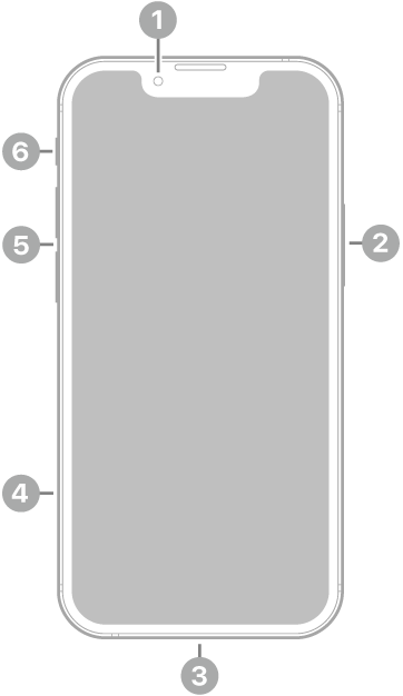 El frente del iPhone 13 mini. La cámara frontal está en la parte superior central. El botón lateral está en el lateral derecho. El conector Lightning está en la parte inferior. En el lateral izquierdo, de abajo a arriba, se encuentran la bandeja de la tarjeta SIM, los botones de volumen y el interruptor de Tono/Silencio.