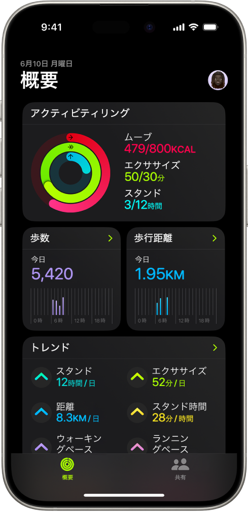 「フィットネス」の「概要」画面。「アクティビティリング」、「歩数」、「歩行距離」、「トレンド」の領域が表示されています。