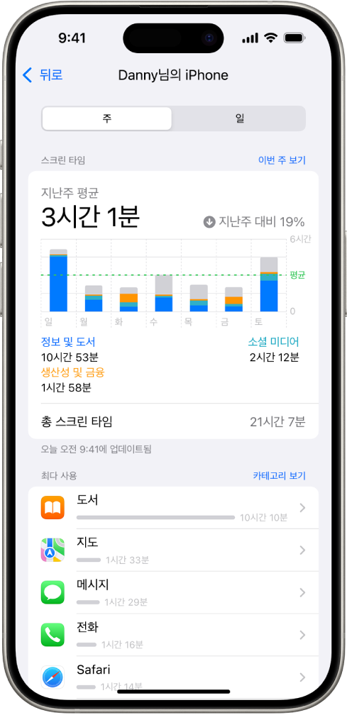 앱과 카테고리별로 사용한 총 시간을 표시하는 스크린 타임 주간 리포트.