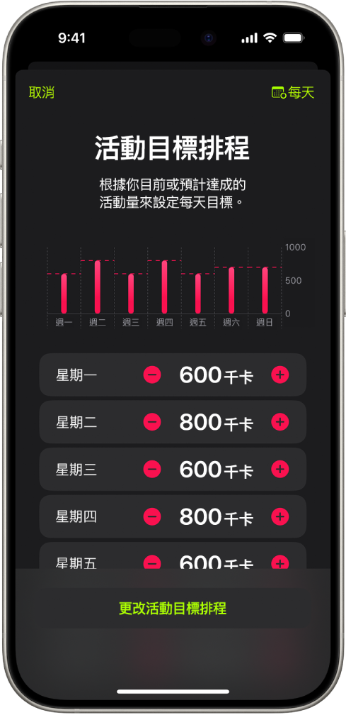 「健身」的「活動目標排程」畫面，顯示增加或減少每天「活動目標」的按鈕。