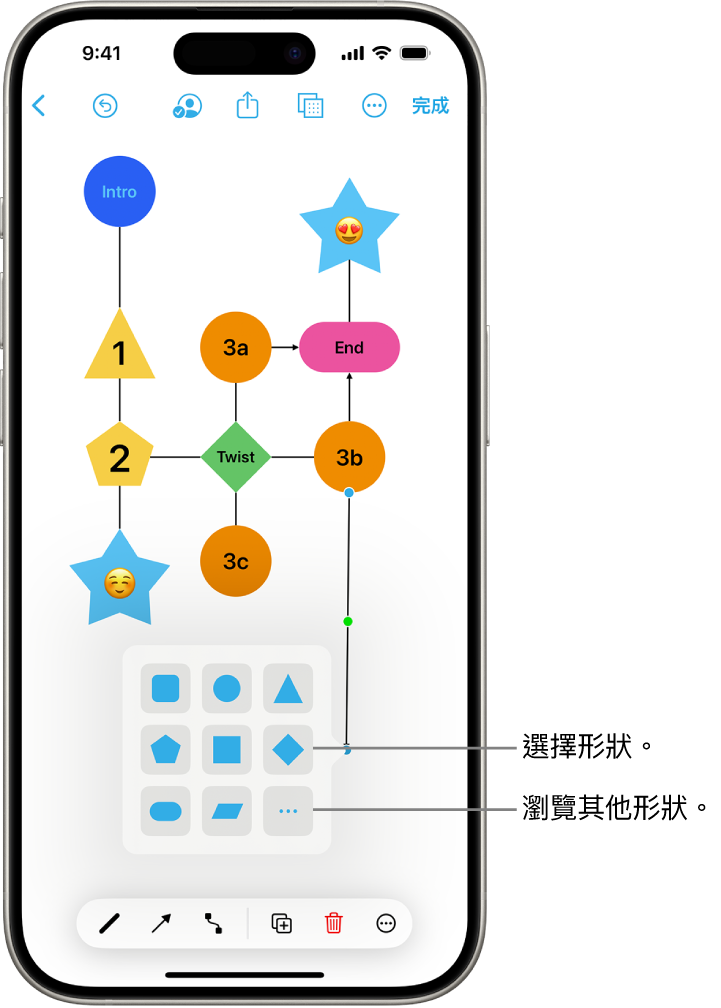 加入新形狀的圖表。