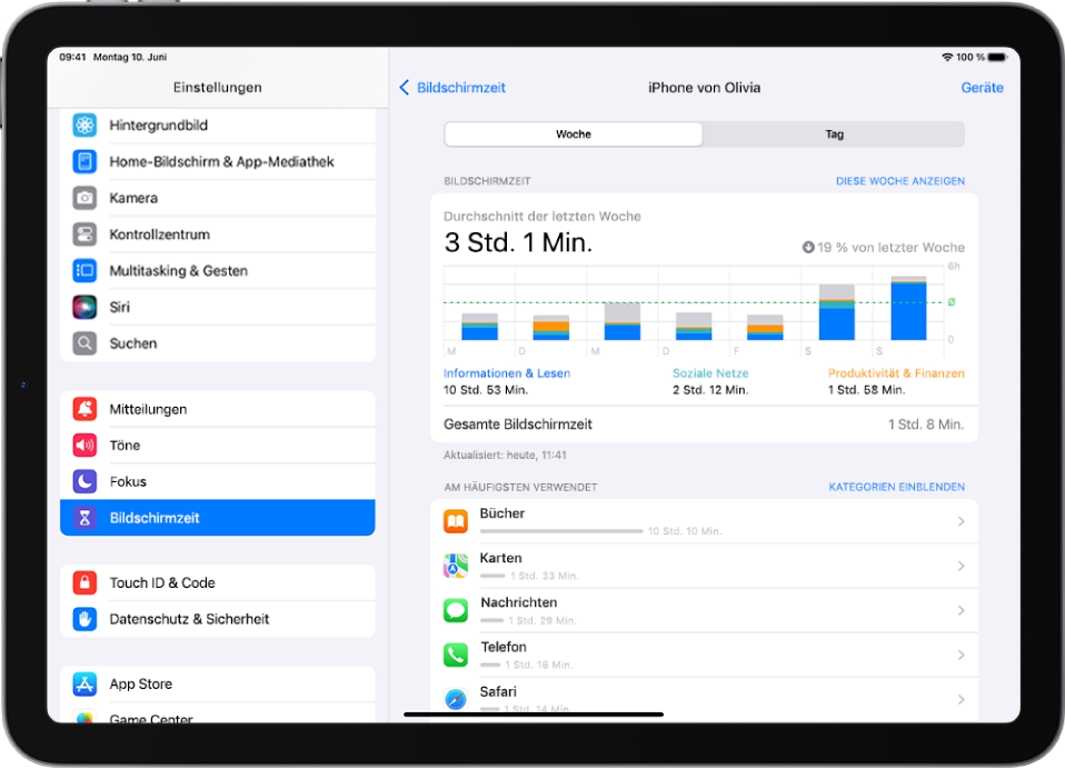 Ein Wochenbericht der Funktion „Bildschirmzeit“ mit Angaben zu der mit Apps verbrachten Zeit aufgeteilt nach Kategorie und App.