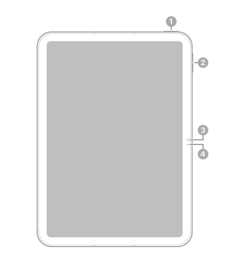 Priekinis „iPad“ vaizdas su nuorodomis į viršutinį mygtuką ir „Touch ID“ viršuje dešinėje. Garsumo mygtukai, priekinė kamera ir mikrofonas yra dešinėje pusėje.
