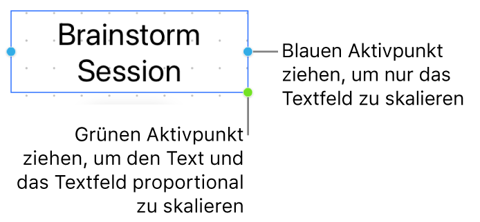 Ein ausgewähltes Textfeld mit dem blauen Aktivpunkt (mit dem du nur das Textfeld skalieren kannst) und dem grünen Aktivpunkt (mit dem du den Text und das Textfeld proportional skalieren kannst).