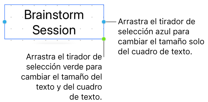 Un cuadro de texto seleccionado con el tirador de selección azul (que te permite redimensionar solo el cuadro de texto) y el tirador de selección verde (para redimensionar el texto y el cuadro de texto proporcionalmente).