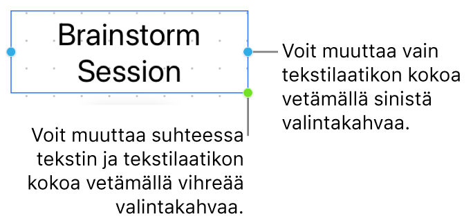 Valittuna olevassa tekstilaatikossa näkyy sininen valintakahva (joka sallii ainoastaan tekstilaatikon koon muuttamisen) ja vihreä valintakahva (jolla tekstiä ja tekstilaatikon kokoa voidaan muuttaa suhteellisesti).