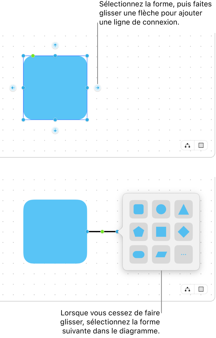 Un tableau Freeform affichant deux étapes de création d’un diagramme. À l’étape du haut, quatre flèches apparaissent autour d’une forme sélectionnée. Faites-en glisser une pour ajouter une ligne de connecteur. À l’étape du bas, la bibliothèque de formes apparaît, offrant des options pour choisir la forme suivante à insérer dans le diagramme.
