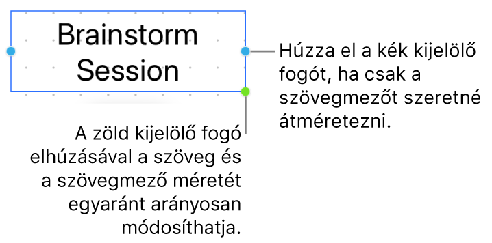 Egy kijelölt szövegmezőn a kék kijelölő fogantyú (kizárólag a szövegmező átméretezését teszi lehetővé) és a zöld kijelölő fogantyú (arányosan a szöveget és a szövegmezőt is átméretezheti) látható.