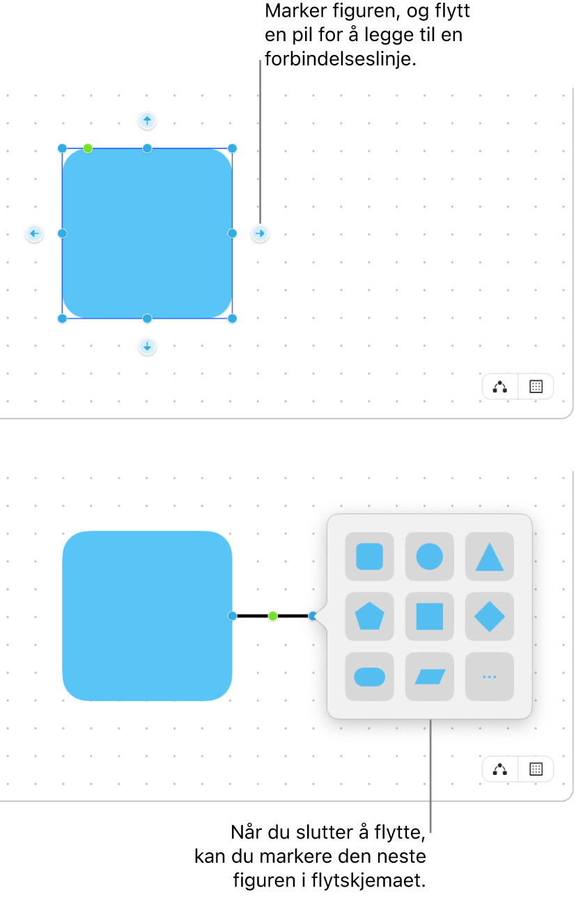En Freeform-tavle som viser to trinn om å lage et diagram. I det øverste trinnet vises fire piler rundt en markert figur – flytt én av dem for å legge til en forbindelseslinje. I det nederste trinnet vises figurbiblioteket med alternativer for å velge den neste figuren i diagrammet.