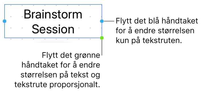 En markert tekstrute som viser det blå markeringshåndtaket (som brukes til å endre størrelsen på tekstruten) og det grønne markeringshåndtaket (som brukes til å endre størrelsen på teksten og tekstruten så størrelsesforholdet beholdes).