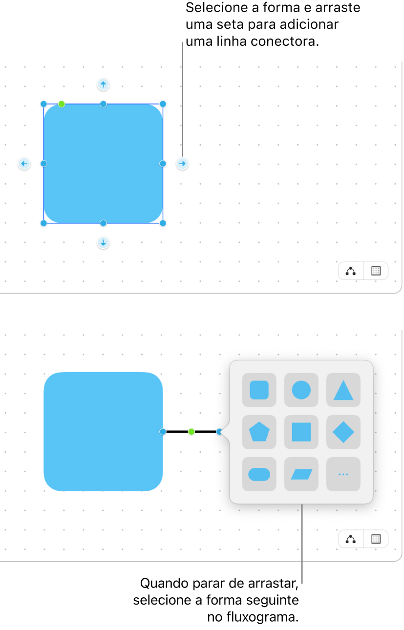 Quadro do Freeform mostrando dois passos na criação de um diagrama. No passo de cima, quatro setas aparecem ao redor de uma forma selecionada; arraste uma delas para adicionar uma linha de conexão. No passo de baixo, a biblioteca de formas aparece, com opções para escolher a próxima forma no diagrama.