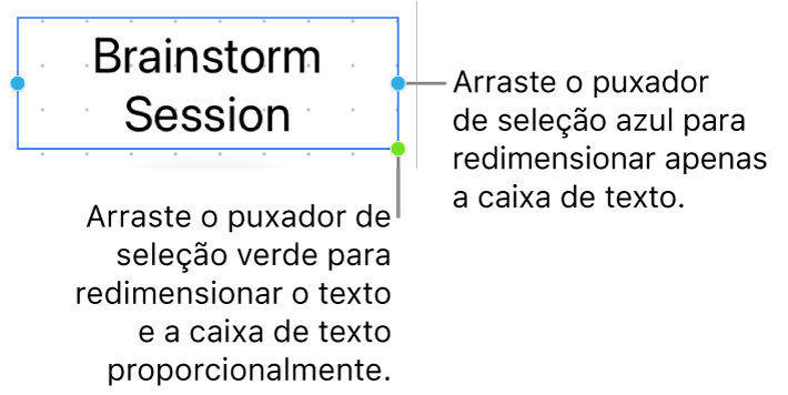 Caixa de texto selecionada mostrando o puxador de seleção azul (para redimensionar apenas a caixa de texto) e o puxador de seleção verde (para redimensionar o texto e a caixa de texto proporcionalmente).