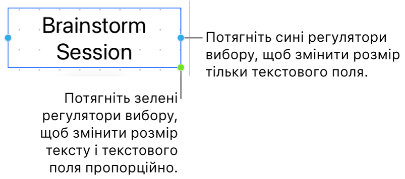 Вибране текстове поле з синім регулятором вибору (дозволяє змінити розмір лише текстового поля) і зеленим регулятором вибору (дозволяє змінити розмір тексту і текстового поля пропорційно).