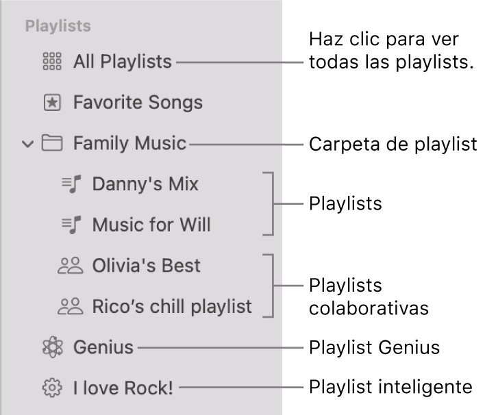 La barra lateral de Música con los distintos tipos de playlists: Canciones favoritas y playlists Genius e inteligentes. Haz clic en “Todas las playlists” para verlas todas.