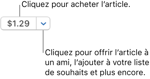 Un bouton affichant un prix. Cliquez sur le prix pour acheter l’article. Cliquez sur la flèche à côté du prix pour offrir l’article à un ami, l’ajouter à votre liste de souhaits et plus encore.