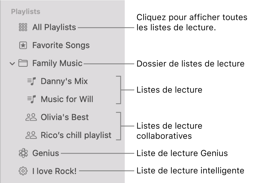 La barre latérale de Musique qui affiche différents types de listes de lecture : Listes de lectures des chansons favorites, Genius, intelligentes. Pour afficher toutes les listes de lecture, cliquez sur Toutes les listes de lecture.