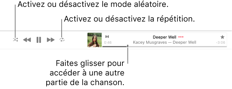 Le haut de la fenêtre d’Apple Music avec une chanson en cours de lecture. Les commandes de lecture sont à l’extrême gauche. Le bouton Ordre aléatoire se trouve à gauche des commandes de lecture, et le bouton Répéter, à droite des commandes. Faites glisser la tête de lecture dans la barre de progression pour accéder à une autre partie de la chanson.