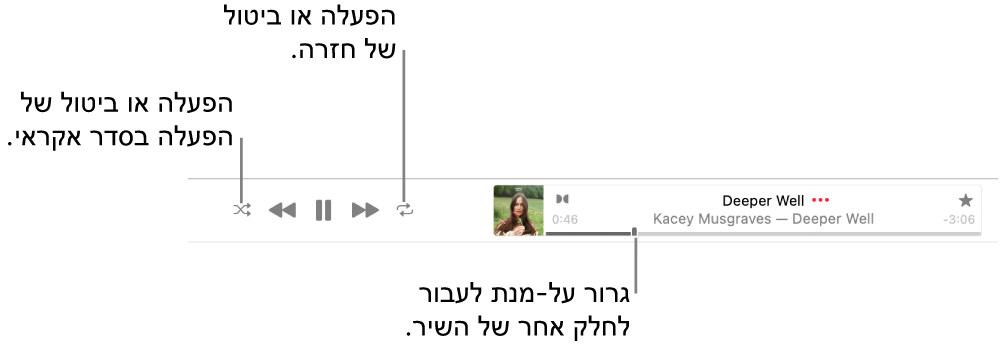 החלק העליון של Apple Music עם שיר שמתנגן. פקדי ההפעלה נמצאים בקצה הימני. הכפתור ״סדר אקראי״ נמצא מימין לפקדי ההפעלה והכפתור ״חזרה״ נמצא משמאל לפקדי ההפעלה. גרור/י את סמן המיקום כדי לעבור לחלק אחר של השיר.