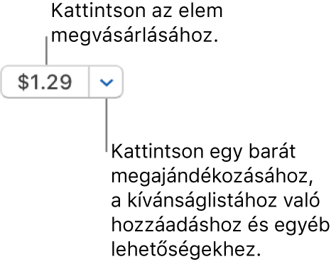 Árat megjelenítő gomb. Az elem megvásárlásához kattintson az árára. Az ár melletti nyílra kattintva elajándékozhatja az elemet egy barátjának, hozzáadhatja az elemet a kívánságlistájához, stb.