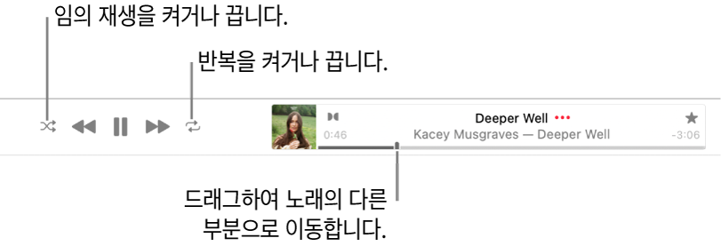 노래가 재생되고 있는 Apple Music의 상단. 재생 제어기가 왼쪽 끝에 있음. 임의 재생 버튼이 재생 제어기 왼쪽에 있고 반복 버튼이 제어기 오른쪽에 있음. 노래의 다른 부분으로 이동하려면 재생헤드를 드래그함.