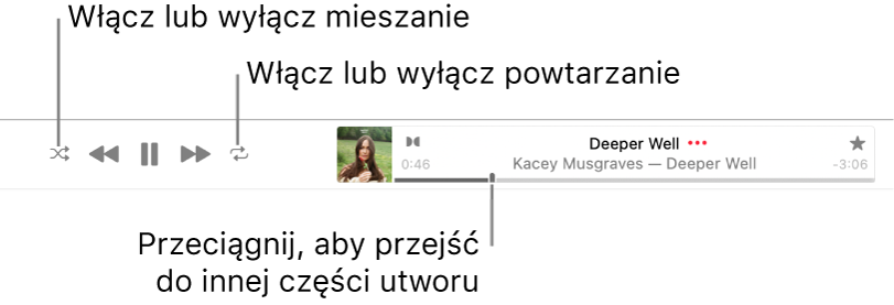 Górna część witryny Apple Music podczas odtwarzania utworu. Skrajnie po lewej stronie widoczne są narzędzia odtwarzania. Po lewej stronie narzędzi odtwarzania znajduje się przycisk mieszania, natomiast po prawej stronie tych narzędzi widoczny jest przycisk powtarzania. Przeciągnij głowicę, aby przejść do innej części utworu.