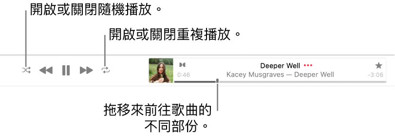 Apple Music 最上方顯示正在播放的歌曲。 播放控制項目位於最左邊。 「隨機播放」按鈕在播放控制項目的左方，「重複播放」按鈕則位於控制項目的右方。 拖移播放磁頭來前往歌曲的其他部份。