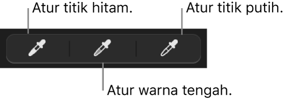 Tiga pipet digunakan untuk mengatur titik hitam, warna tengah, dan titik putih foto atau video.