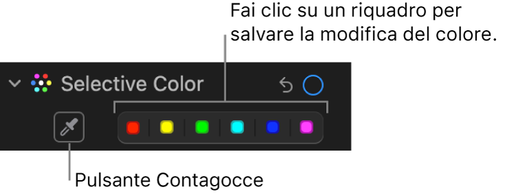 I controlli di “Colore selettivo” nel pannello Regola, con il pulsante Contagocce e i riquadri colori.