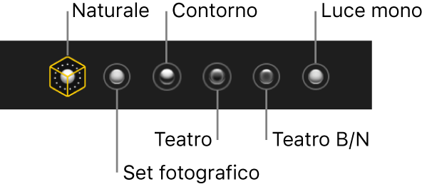 Le opzioni degli effetti per di illuminazione della modalità Ritratto, inclusi (da sinistra a destra) Naturale, Studio, Contorno, Teatro, Teatro B/N e Luce mono.