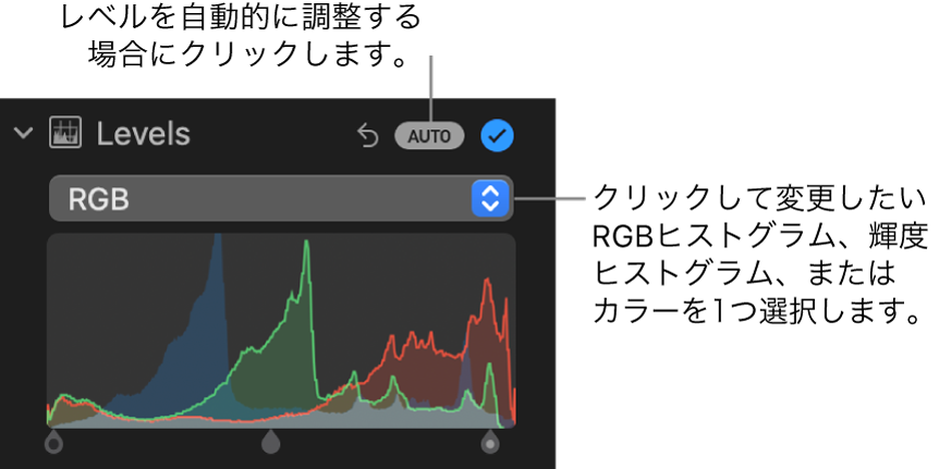 「調整」パネルの「レベル」コントロール。右上に「自動」ボタン、下に「RGB」ヒストグラムが表示されています。