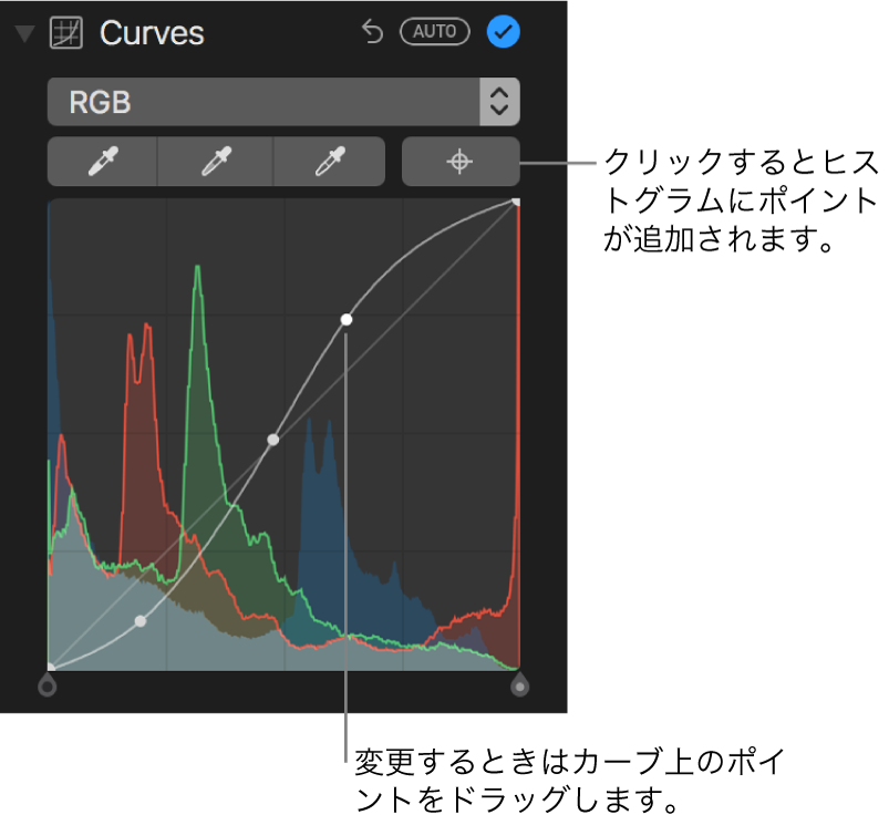 「調整」パネルの「カーブ」コントロール。右上に「ポイントを追加」ボタン、下に「RGB」ヒストグラムが表示されています。