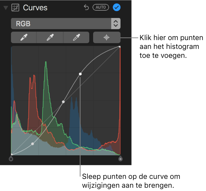 De curveregelaars in het paneel 'Pas aan', met rechtsbovenin de knop om punten toe te voegen en daaronder het RGB-histogram.