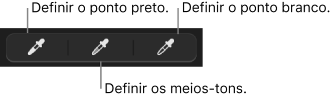 Três conta‑gotas que servem para definir o ponto preto, os meios‑tons e o ponto branco da fotografia ou vídeo.